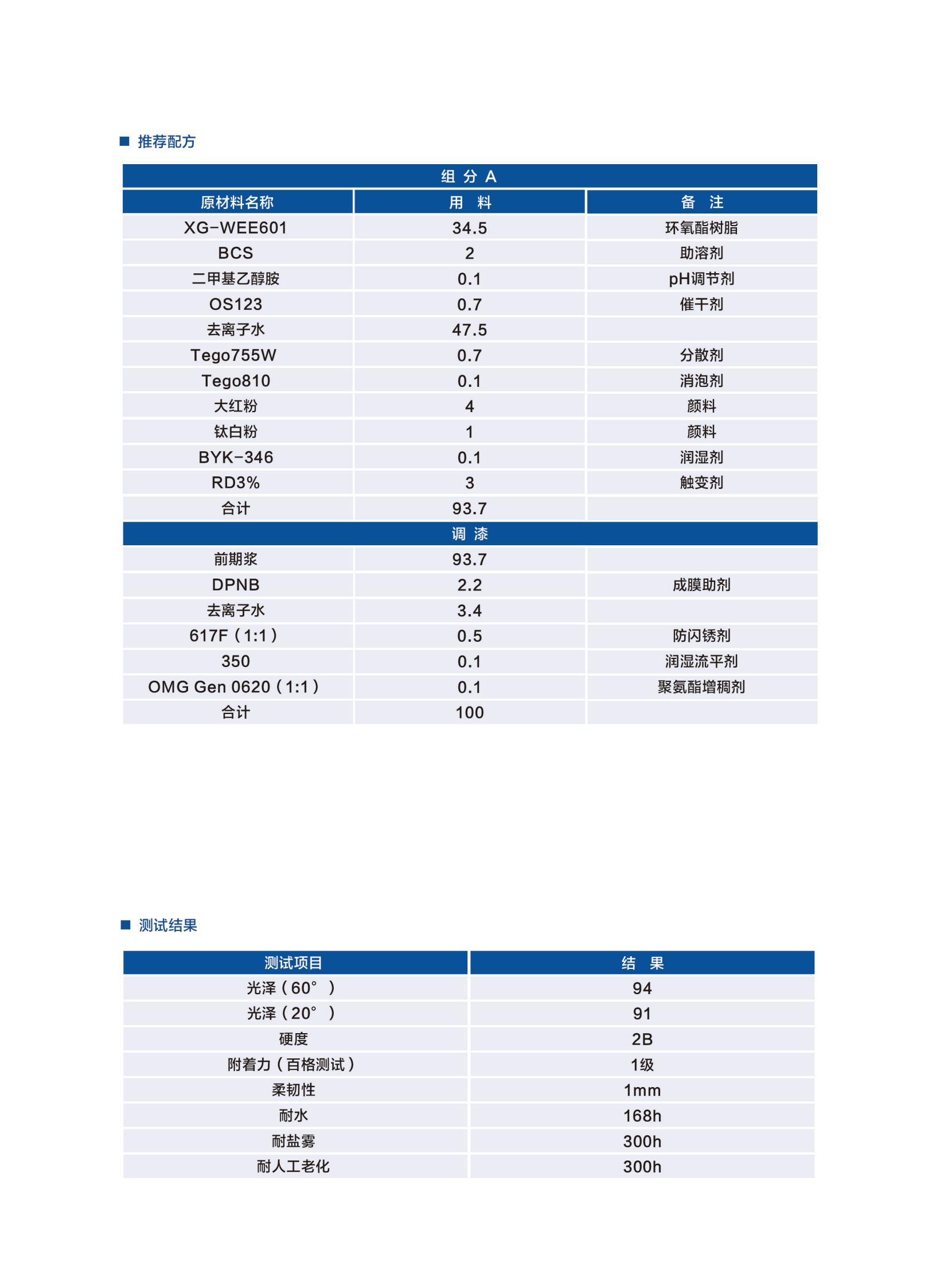 新光工業(yè)漆2025（樹脂）2025.6更新_14.jpg
