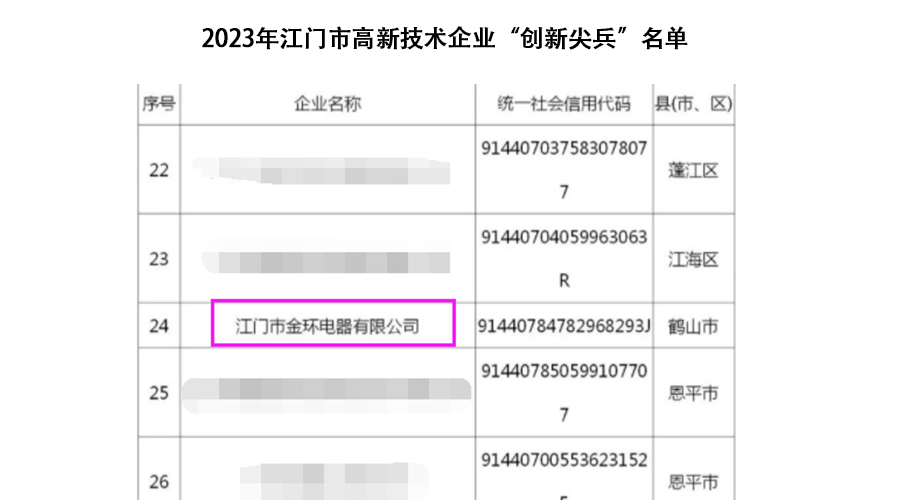 祝賀！金環(huán)電器獲得江門市高新技術(shù)企業(yè)“創(chuàng)新尖兵”稱號